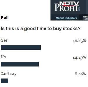 poll-good-to-buy-stocks